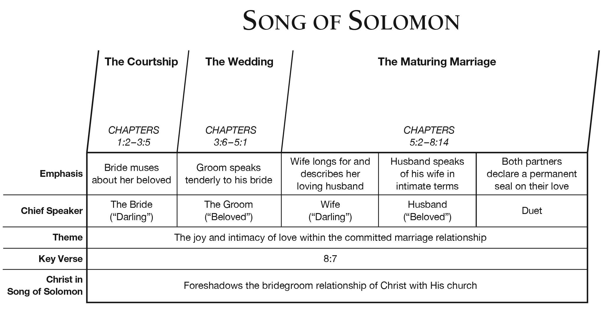Song of Solomon: The most important verse in the Bible (part two)